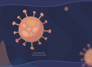¿Nicaragua tiene un colapso hospitalario por Covid-19?