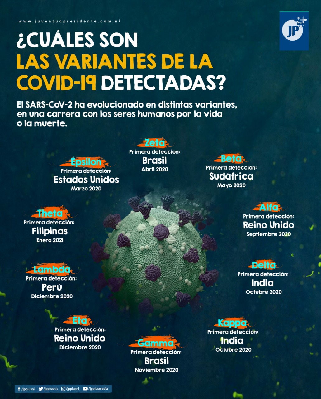 c-mo-podemos-identificar-la-variante-delta