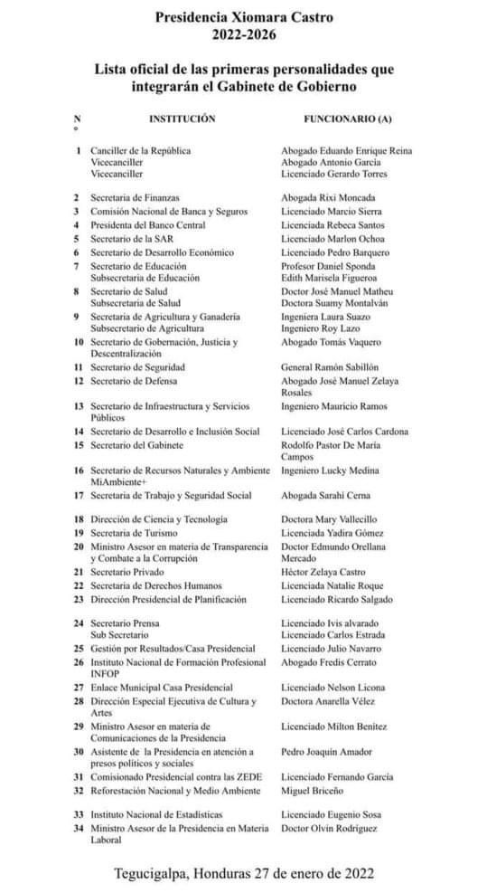 Lista oficial del Gabinete de Gobierno de Xiomara Castro