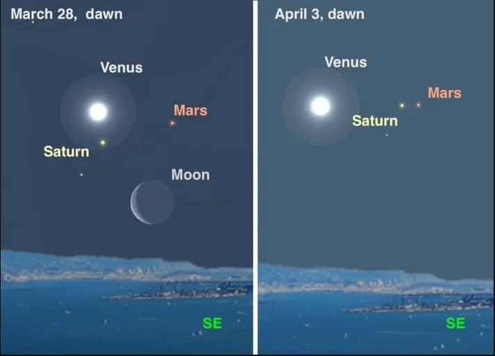 Venus, Marte y Saturno formarán un triángulo.  Foto: National Geographic