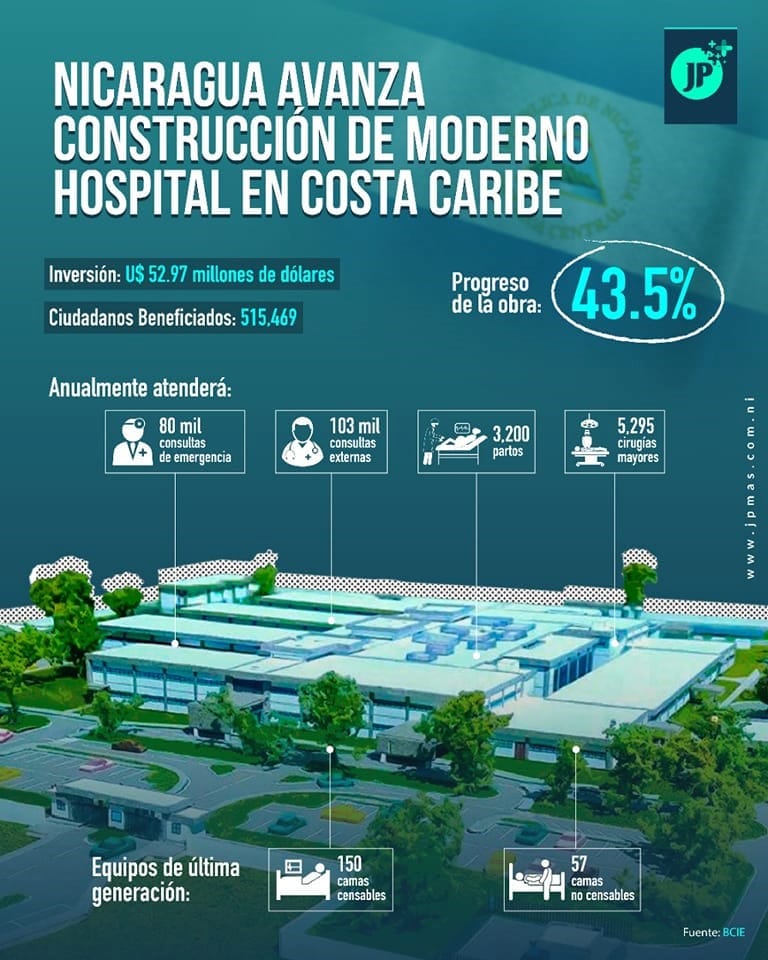 Nicaragua construye moderno hospital en Bilwí, Costa Caribe Norte. Infografía JP+.