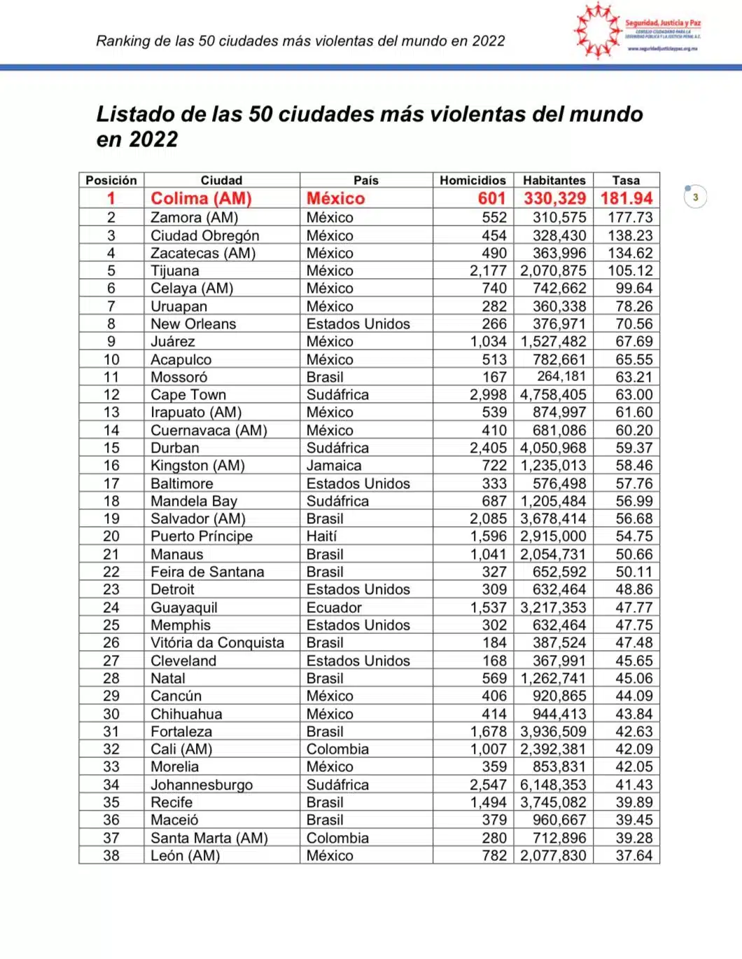 ciudades-mas-violentas-del-mundo.jpg.webp