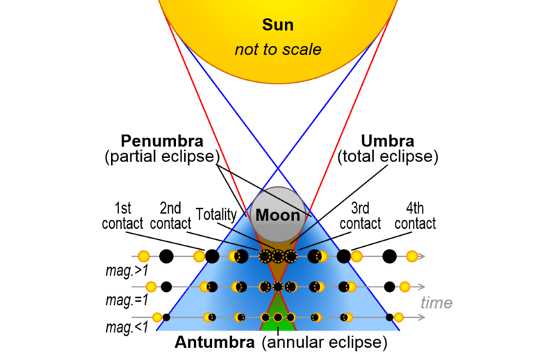 hybrid eclipse