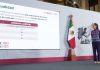 Gobierno de México impulsa reforma para reducir semana laboral a 40 horas México reducirá su jornada de 48 a 40 horas e impulsará un aumento del 13 % al salario mínimo