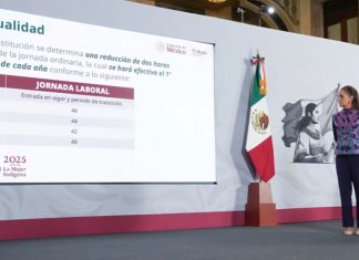 Gobierno de México impulsa reforma para reducir semana laboral a 40 horas México reducirá su jornada de 48 a 40 horas e impulsará un aumento del 13 % al salario mínimo